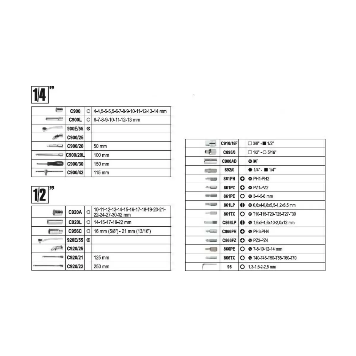 ΚΑΡΥΔΑΚΙΑ+ΜΥΤΕΣ ΚΑΣΕΤΙΝΑ ΣΕΤ 1/2-1/4  98τεμ. BETA EASY 903E/C98