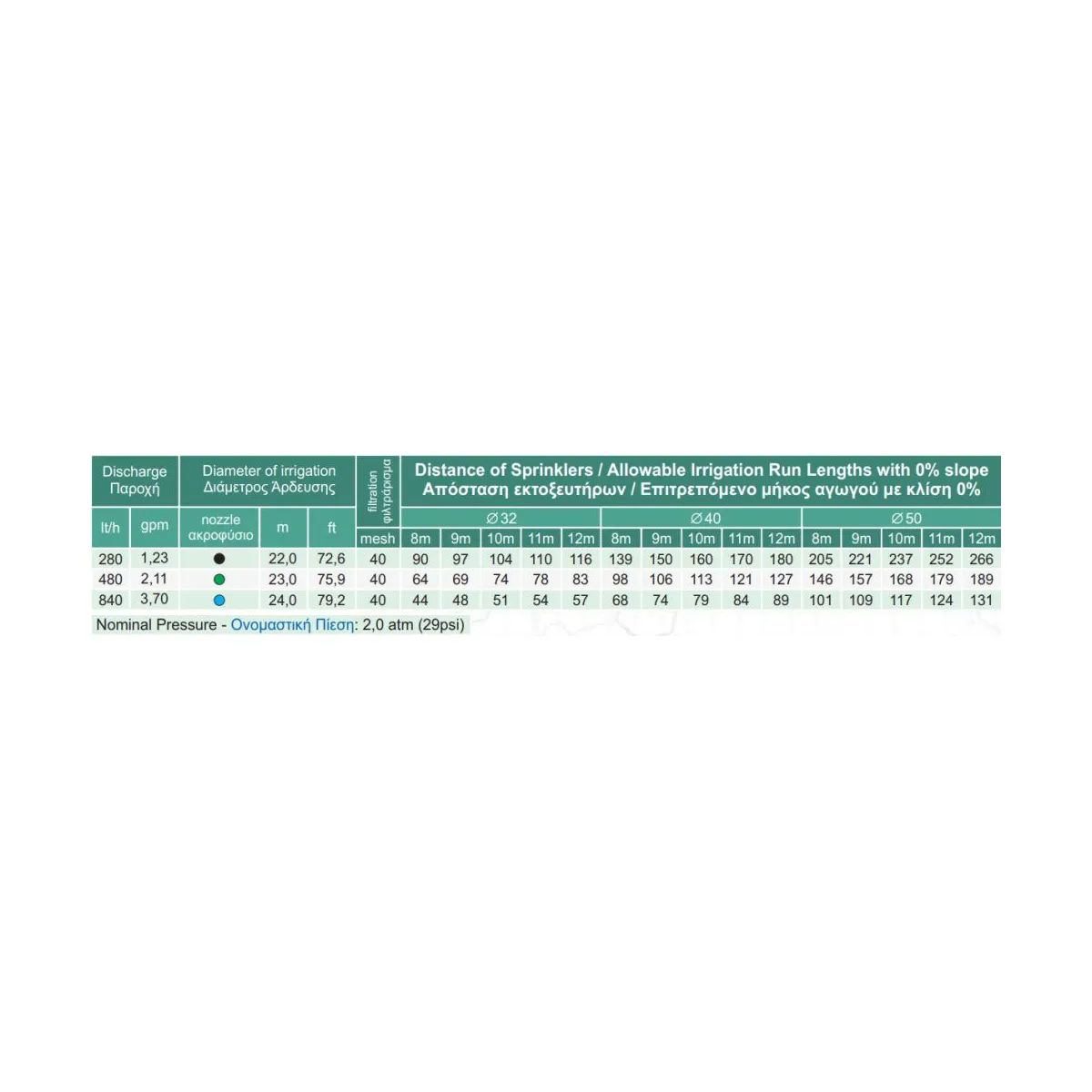 ΕΚΤΟΞΕΥΤΗΡΑΣ ΜΠΕΚ ΚΡΟΥΣΤΙΚΟΣ 1/2″ ΜΕ 1 ΑΚΡΟΦΥΣΙΟ ΡΥΘΝΙΖΟΜΕΝΟ ΤΟΞΟ & ΑΚΤΙΝΑ ORFEAS