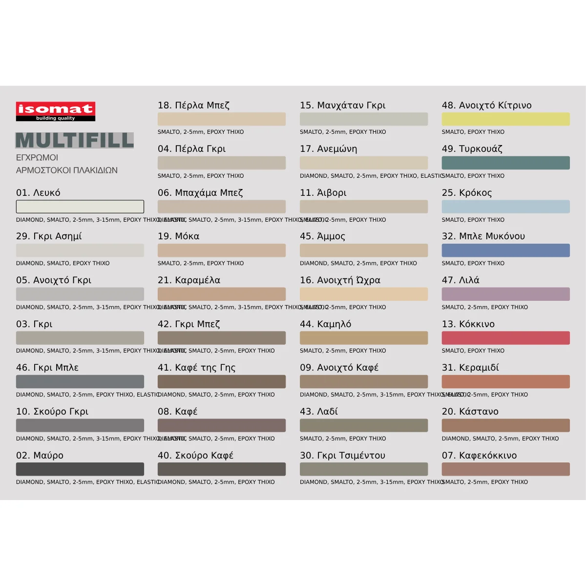 ISOMAT MULTIFILL 2-5 5 kg