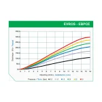 Σταλάκτης Ρυθμιζόμενος Καρφωτός Palaplast ΕΒΡΟΣ 0-150 L/h 3093/0150