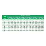 Σταλάκτης Ρυθμιζόμενος Καρφωτός Palaplast ΣΤΡΥΜΩΝ Πράσινος 0-100 L/h 3091/0100