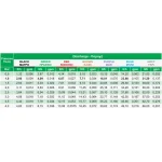 Σταλάκτης Καρφωτός Σταθερής Παροχής Palaplast Νέστος