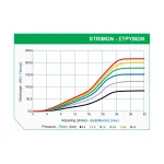 Σταλάκτης Ρυθμιζόμενος Καρφωτός Palaplast ΣΤΡΥΜΩΝ Πράσινος 0-100 L/h 3091/0100