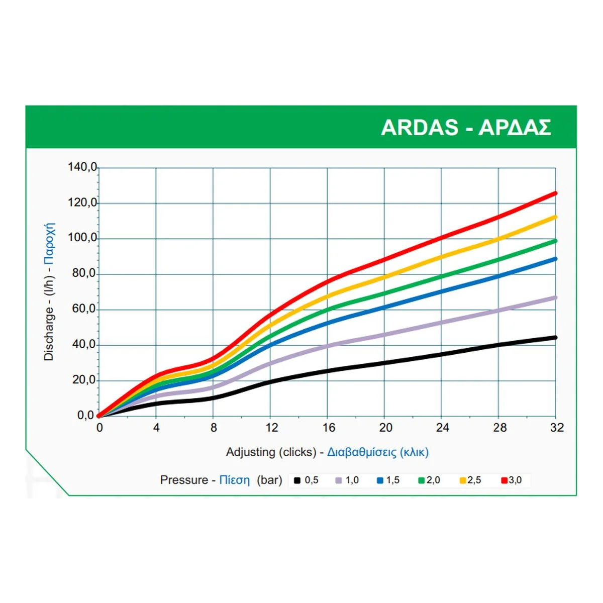 Σταλάκτης Ρυθμιζόμενος Καρφωτός Palaplast ΑΡΔΑΣ Κόκκινος 0-70 L/h 3091/0000