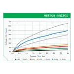 Σταλάκτης Καρφωτός Σταθερής Παροχής Palaplast Νέστος