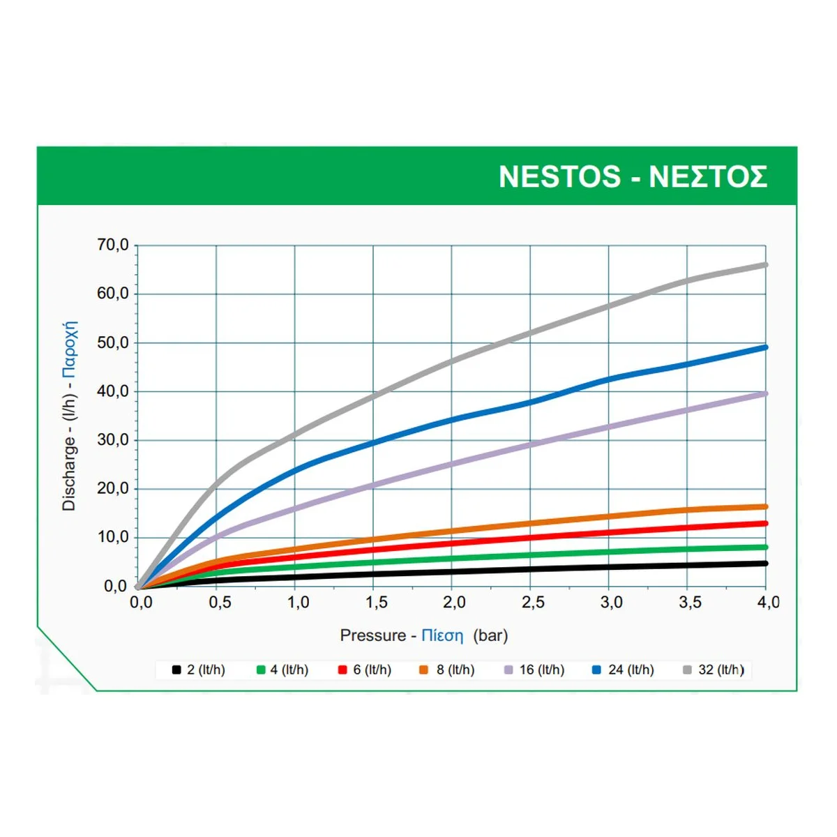 Σταλάκτης Καρφωτός Σταθερής Παροχής Palaplast Νέστος