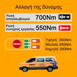 Μπουλονόκλειδο Κρουστικό Μπαταρίας INGCO CIWLI2055E 20V Brushless 550Nm 2×4.0Ah Industrial